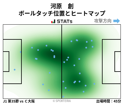 ヒートマップ - 河原　創
