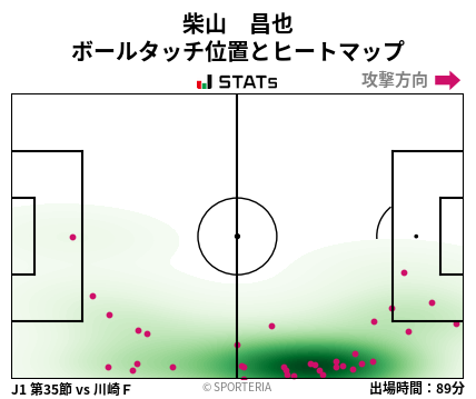 ヒートマップ - 柴山　昌也