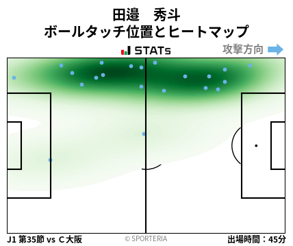 ヒートマップ - 田邉　秀斗