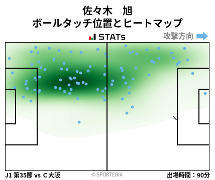 ヒートマップ - 佐々木　旭