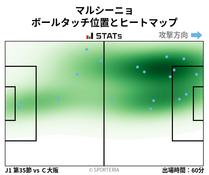 ヒートマップ - マルシーニョ