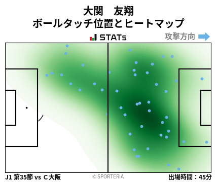 ヒートマップ - 大関　友翔