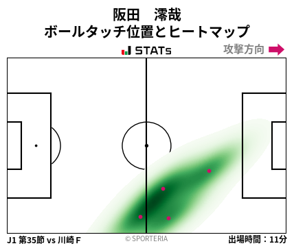 ヒートマップ - 阪田　澪哉