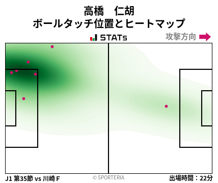 ヒートマップ - 高橋　仁胡