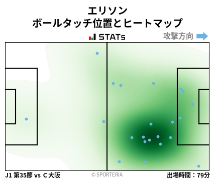 ヒートマップ - エリソン