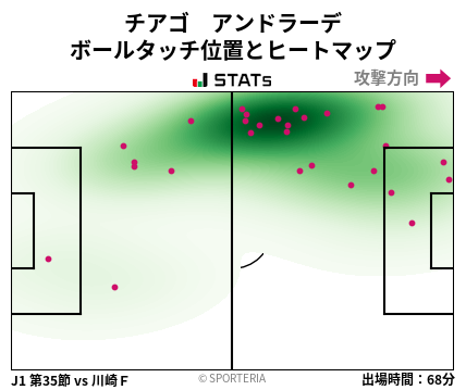 ヒートマップ - チアゴ　アンドラーデ