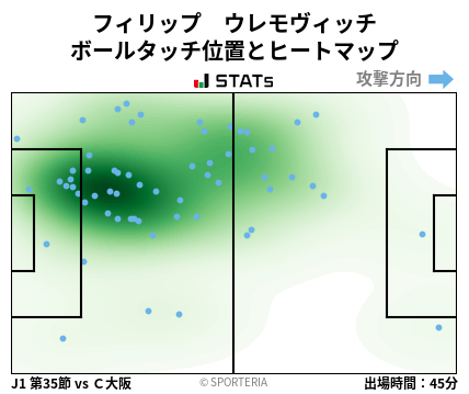 ヒートマップ - フィリップ　ウレモヴィッチ
