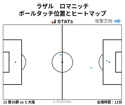ヒートマップ - ラザル　ロマニッチ