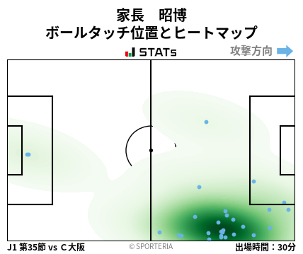 ヒートマップ - 家長　昭博
