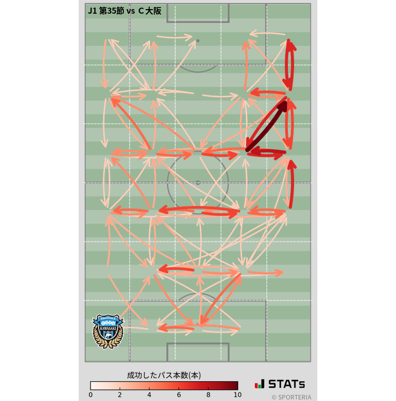 エリア間パス図