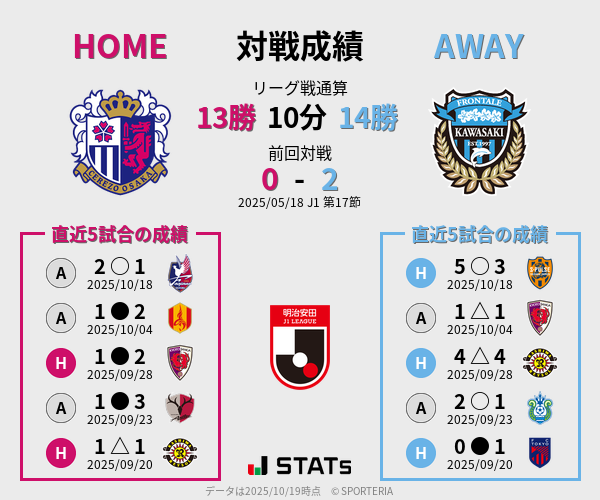 前節までの対戦成績