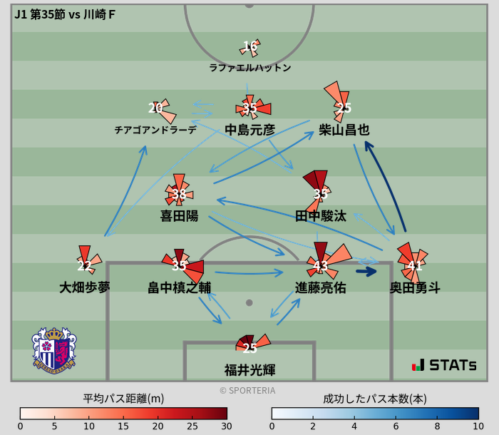 パスソナー・パスネットワーク