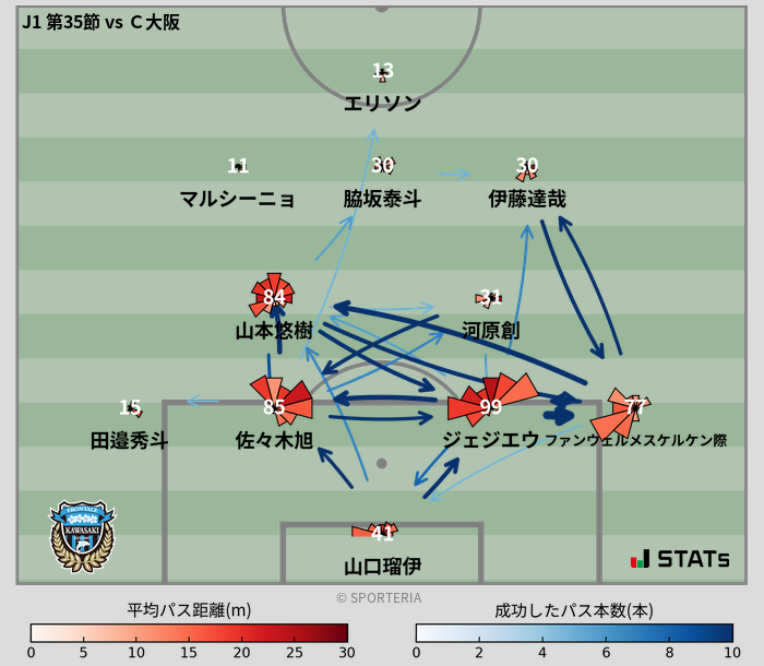 パスソナー・パスネットワーク