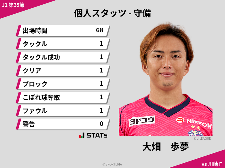 守備スタッツ - 大畑　歩夢