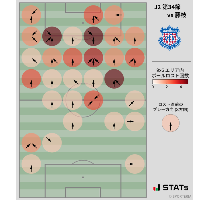 ボールロスト位置