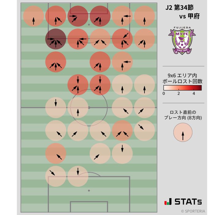 ボールロスト位置