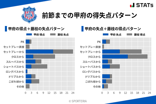 得失点パターン