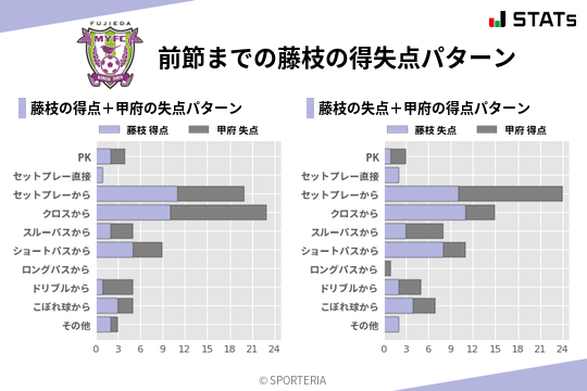 得失点パターン