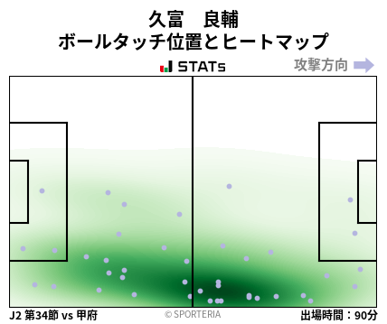 ヒートマップ - 久富　良輔