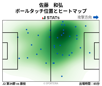 ヒートマップ - 佐藤　和弘