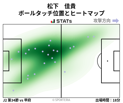 ヒートマップ - 松下　佳貴