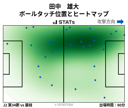ヒートマップ - 田中　雄大