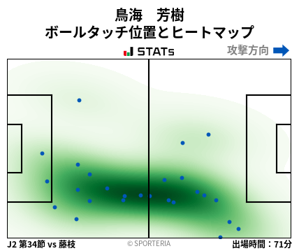 ヒートマップ - 鳥海　芳樹