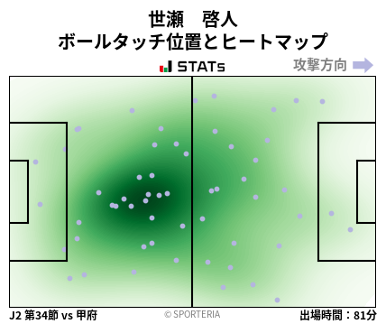 ヒートマップ - 世瀬　啓人