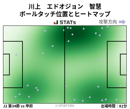ヒートマップ - 川上　エドオジョン　智慧