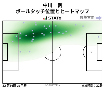 ヒートマップ - 中川　創