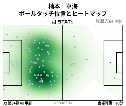 ヒートマップ - 楠本　卓海