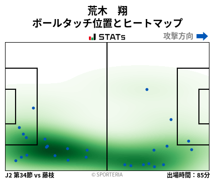 ヒートマップ - 荒木　翔