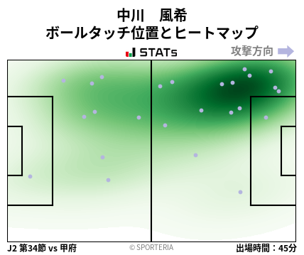 ヒートマップ - 中川　風希