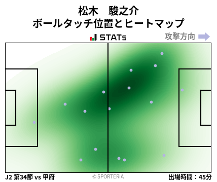 ヒートマップ - 松木　駿之介