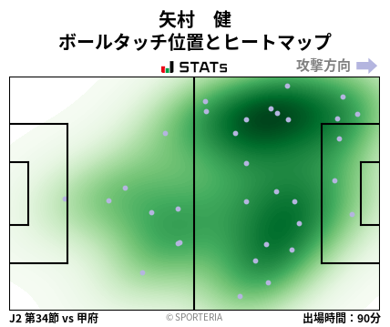 ヒートマップ - 矢村　健