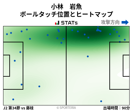 ヒートマップ - 小林　岩魚
