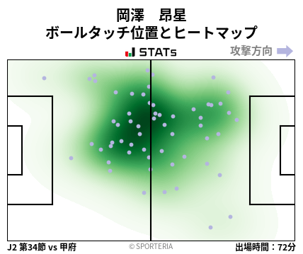 ヒートマップ - 岡澤　昂星