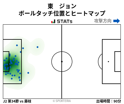 ヒートマップ - 東　ジョン