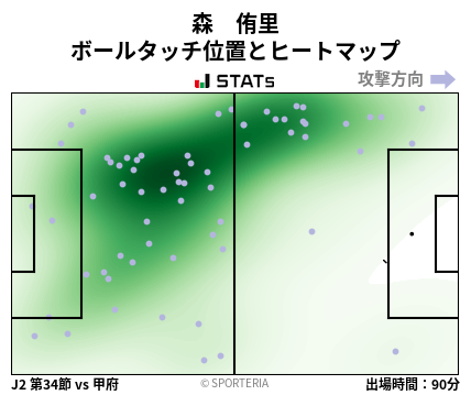 ヒートマップ - 森　侑里