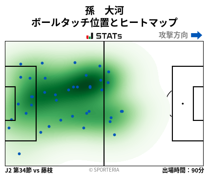 ヒートマップ - 孫　大河