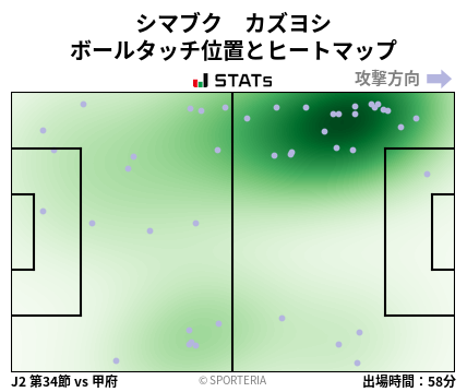 ヒートマップ - シマブク　カズヨシ
