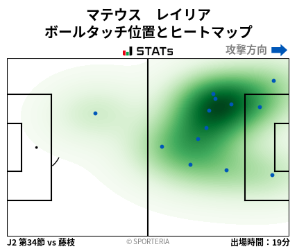 ヒートマップ - マテウス　レイリア