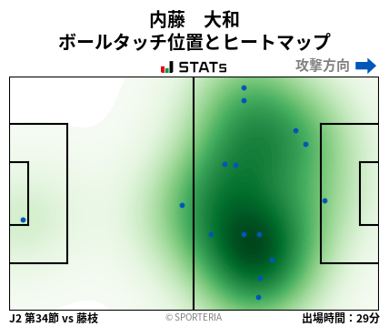 ヒートマップ - 内藤　大和