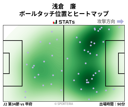 ヒートマップ - 浅倉　廉