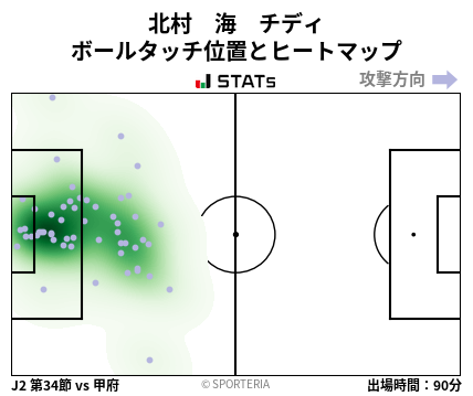 ヒートマップ - 北村　海　チディ