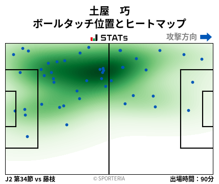 ヒートマップ - 土屋　巧