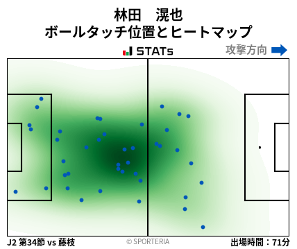 ヒートマップ - 林田　滉也