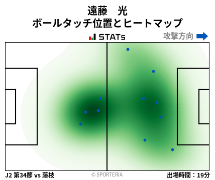 ヒートマップ - 遠藤　光