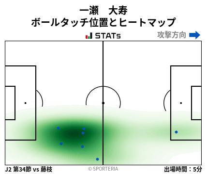 ヒートマップ - 一瀬　大寿