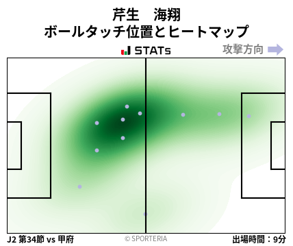 ヒートマップ - 芹生　海翔